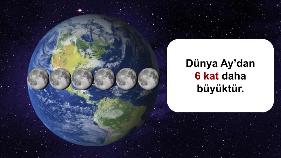 2- Ayın Yapısı ve Özellikleri