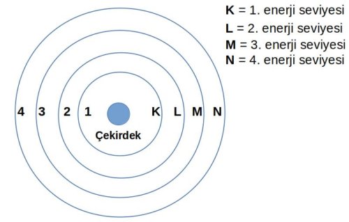 1- Atom Modelleri