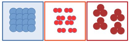 3- Kimyanın Sembolik Dili