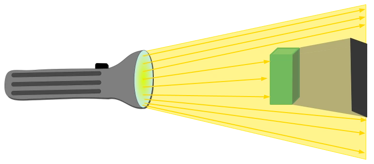 2- Tam Gölge