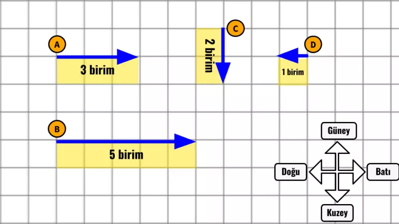 Bileşke Kuvvet