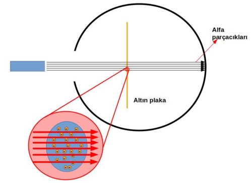 1- Atom Modelleri