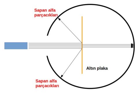 1- Atom Modelleri