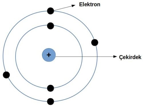 1- Atom Modelleri