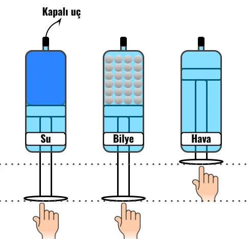 6. Sınıf - Maddenin Tanecikli Yapısı