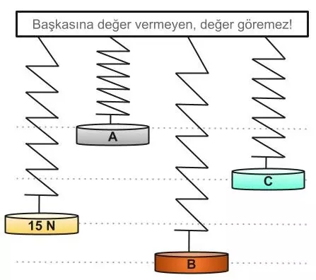 5 Sınıf Kuvvetin Ölçülmesi