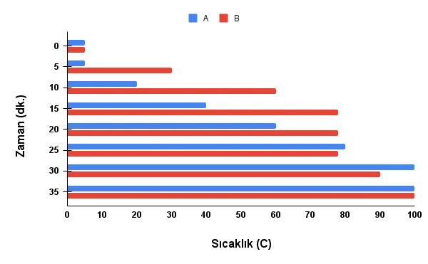 Maddenin ayırt edici özellikleri