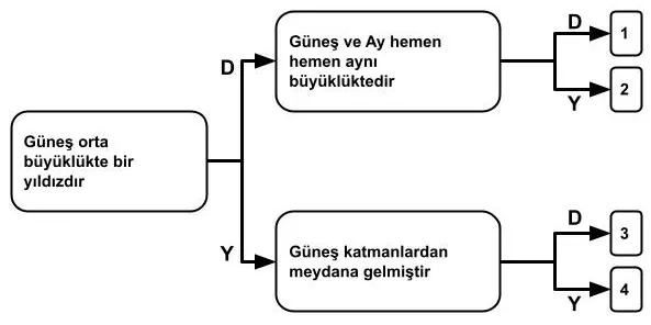 Güneşin yapısı ve özellikleri