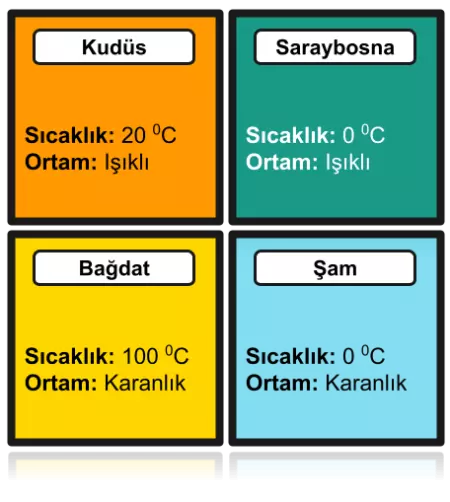 Mikroskobik canlılar