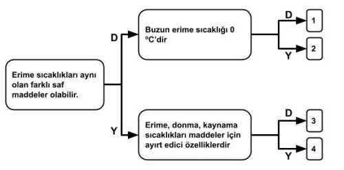 Maddenin ayırt edici özellikleri